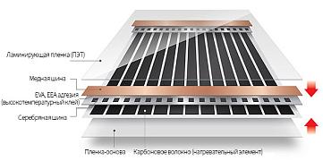 Инфракрасная пленка - где низ, где верх?