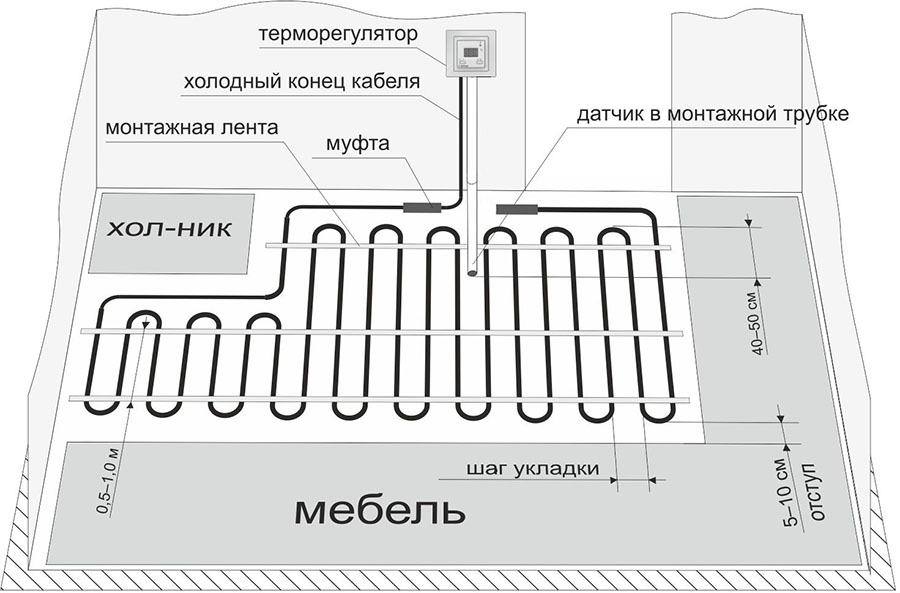 схема укладання кабельного підлоги